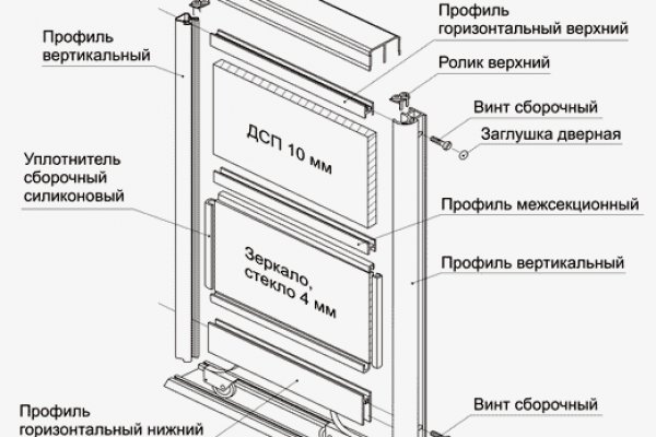 Ссылка омг браузер